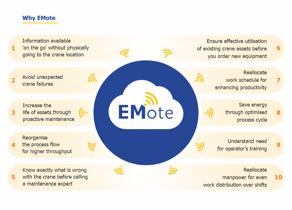 why emote