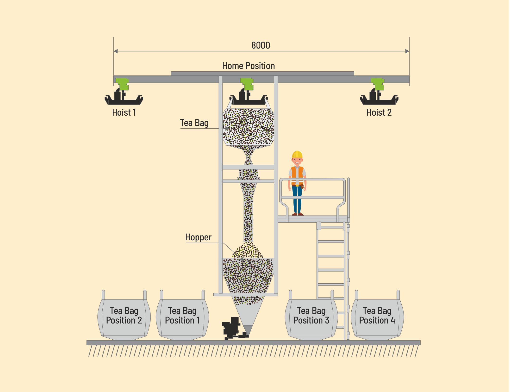 production process chart